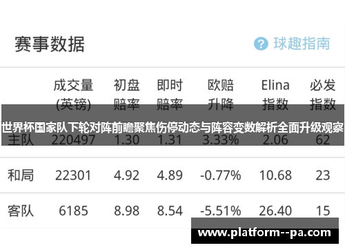 世界杯国家队下轮对阵前瞻聚焦伤停动态与阵容变数解析全面升级观察