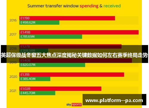 英超保级战冬窗五大焦点深度揭秘关键数据如何左右赛季终局走势