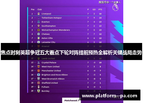 焦点时刻英超争冠五大看点下轮对阵提前预热全解析关键战局走势