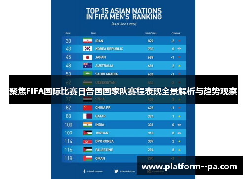 聚焦FIFA国际比赛日各国国家队赛程表现全景解析与趋势观察 聚焦FIFA国际比赛日各国国家队赛程表现全景解析与趋势观察
